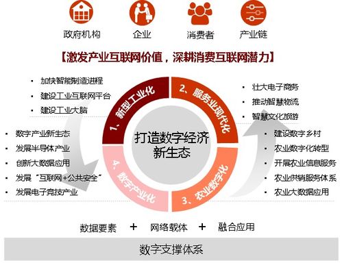 數(shù)字銅陵建設(shè)發(fā)展規(guī)劃（2019-2023年） 軟件開(kāi)發(fā)戰(zhàn)略與路徑