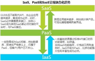 阿里騰訊領(lǐng)跑云計(jì)算，兩極格局或?qū)⒐袒渌ヂ?lián)網(wǎng)服務(wù)