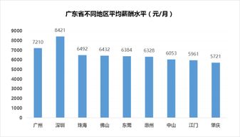 深圳月薪解讀 平均8421元背后，互聯網服務行業為何獨領風騷？