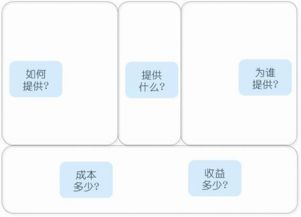 資深互聯網策劃自白 產品、用戶與服務，軟件開發不可或缺的三大基石